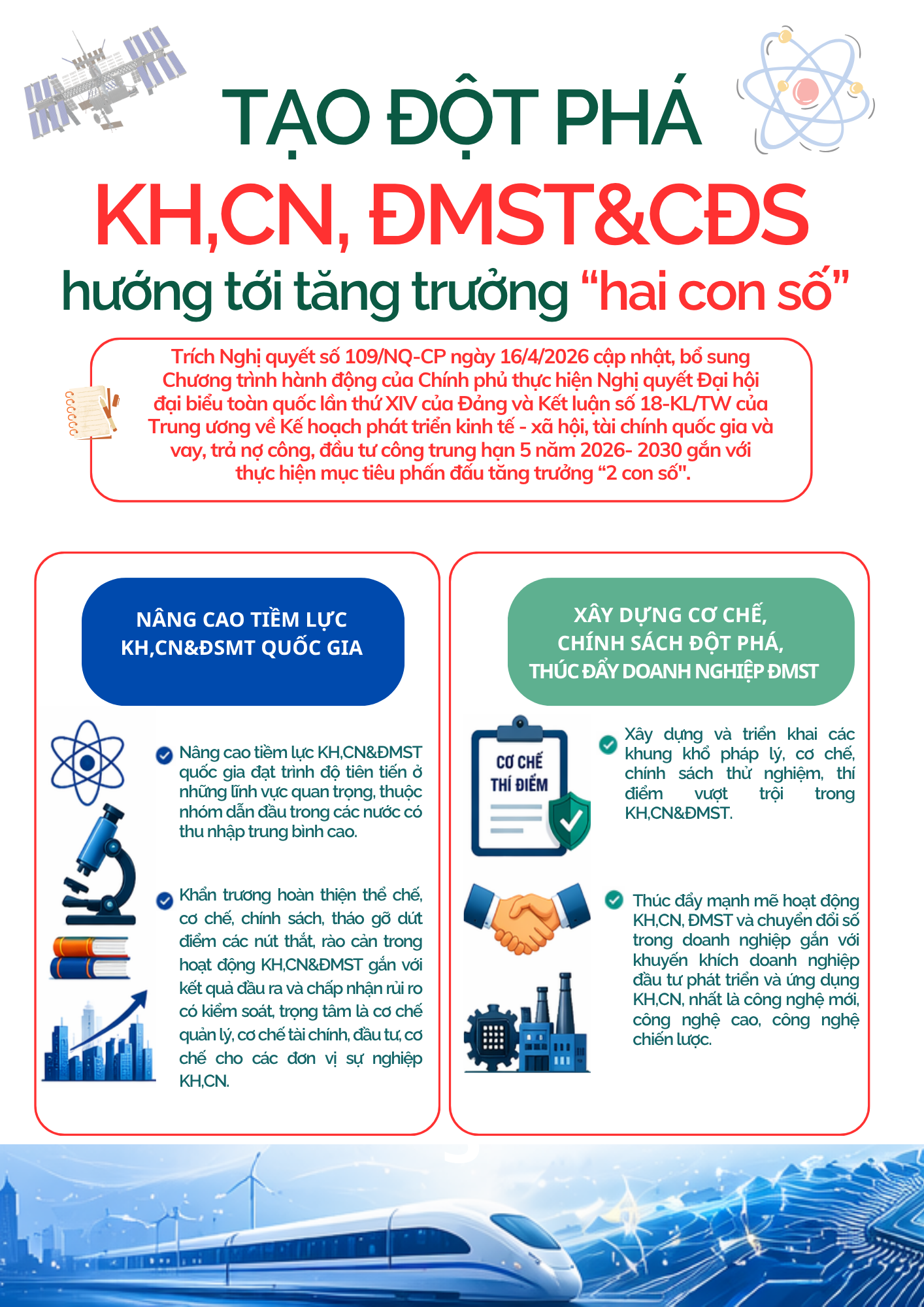 Tạo đột phá KHCN, ĐMST&CĐS hướng tới tăng trưởng “hai con số”