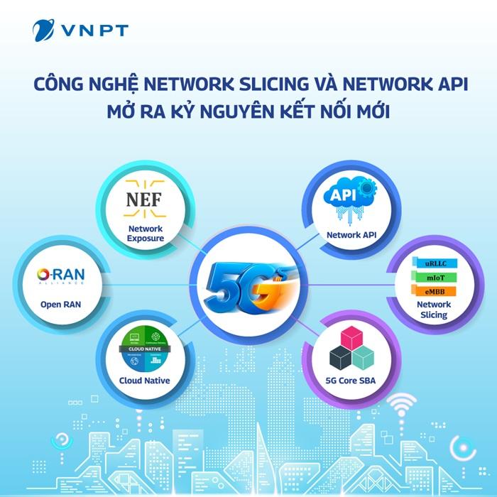 network-slicing-bien-mang-dung-chung-thanh-mang-may-do