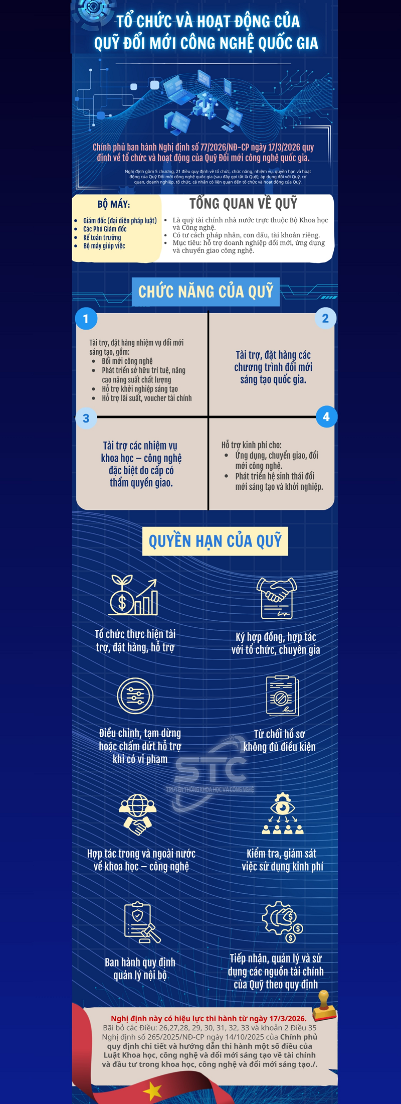 Tổ chức và hoạt động của Quỹ Đổi mới công nghệ quốc gia