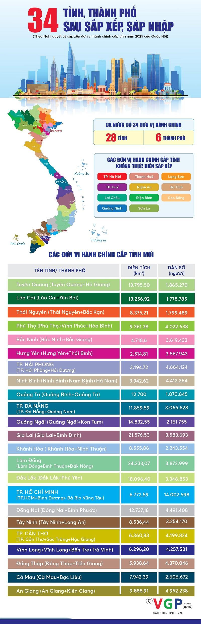 34-tinh-thanh-pho-2025